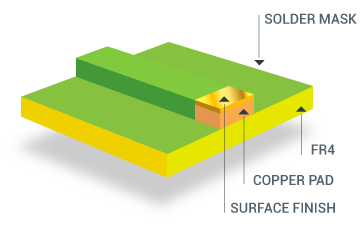 PCB Finish Surfaces