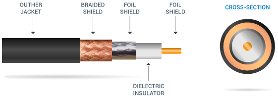 How does LDI work?