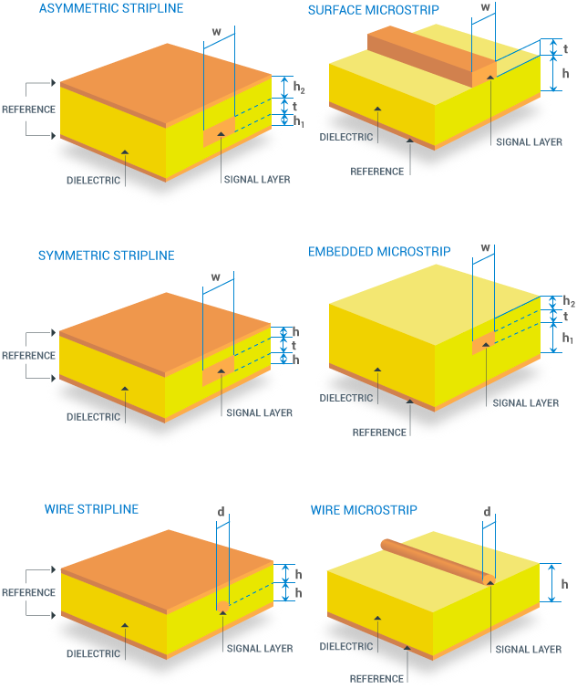 How does LDI work?