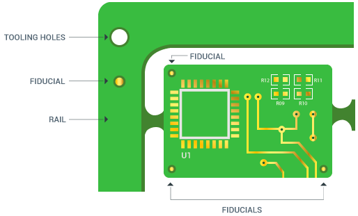 Fiducials graphics