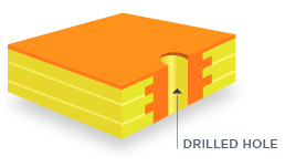 HOLE METALLIZATION