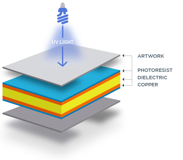 INNER LAYER IMAGING