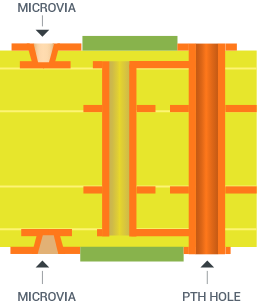 TYPE 2 STRUCTURES (1 [C] 0 OR 1 [C] 1)