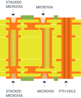 TYPE 3 STRUCTURES (≥ 2 [C] ≥0)