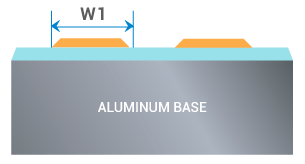 Circular Width