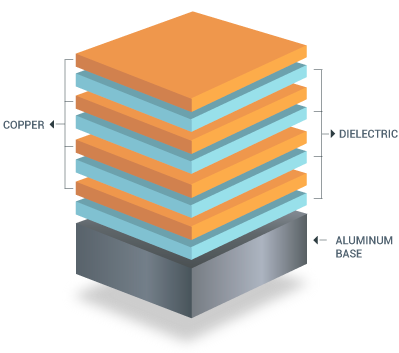 Multi layer metal core