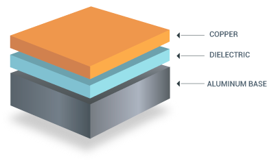 Single layer metal core