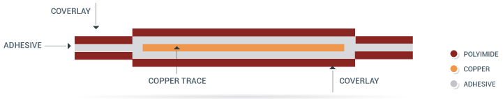 single side flex circuits