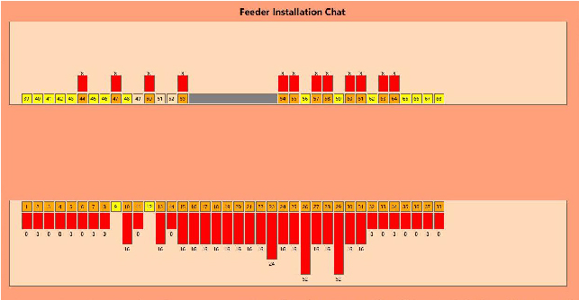 Automatic optimization for the layout nozzles feeders