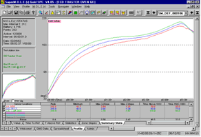 Ge profile