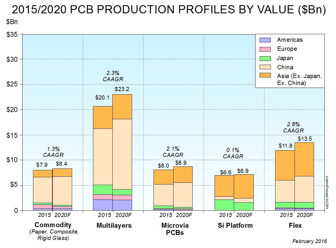 Selecting the Right Offshore PCB Vendor for your PCB Project